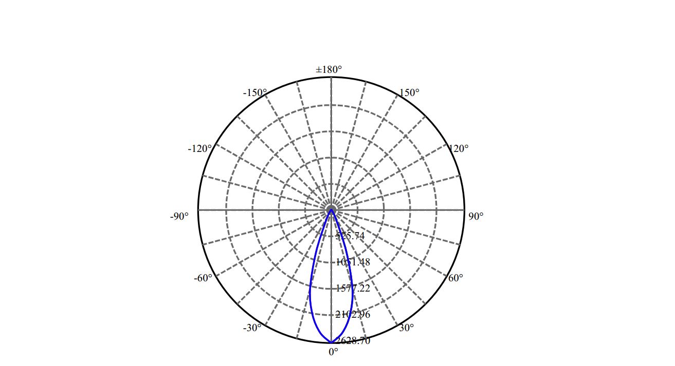 Nata Lighting Company Limited - Evenly Light Shape